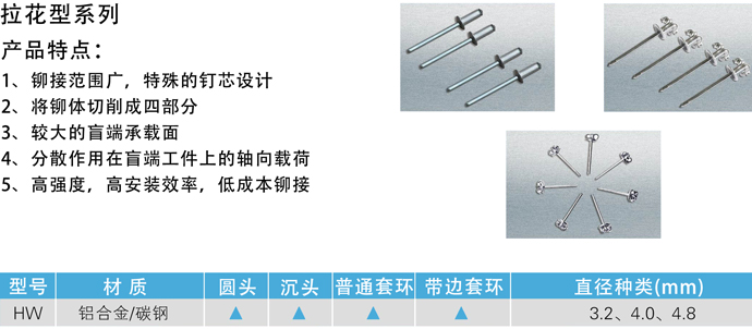 ANZI�����������ͳ�о�Tᔅ���(sh��)